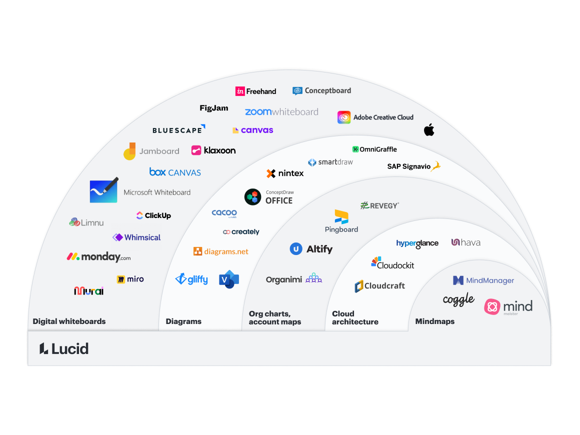 replace multiple tools