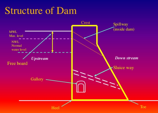 Civil & Structural Design of WR Projects