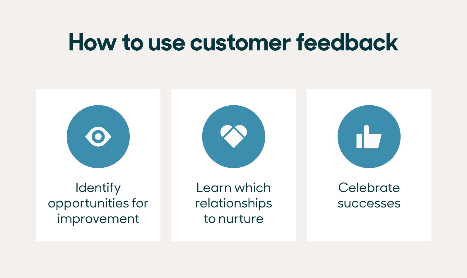 Use customer feedback to identify opportunities for improvement, learn which relationships to nurture, and celebrate successes.