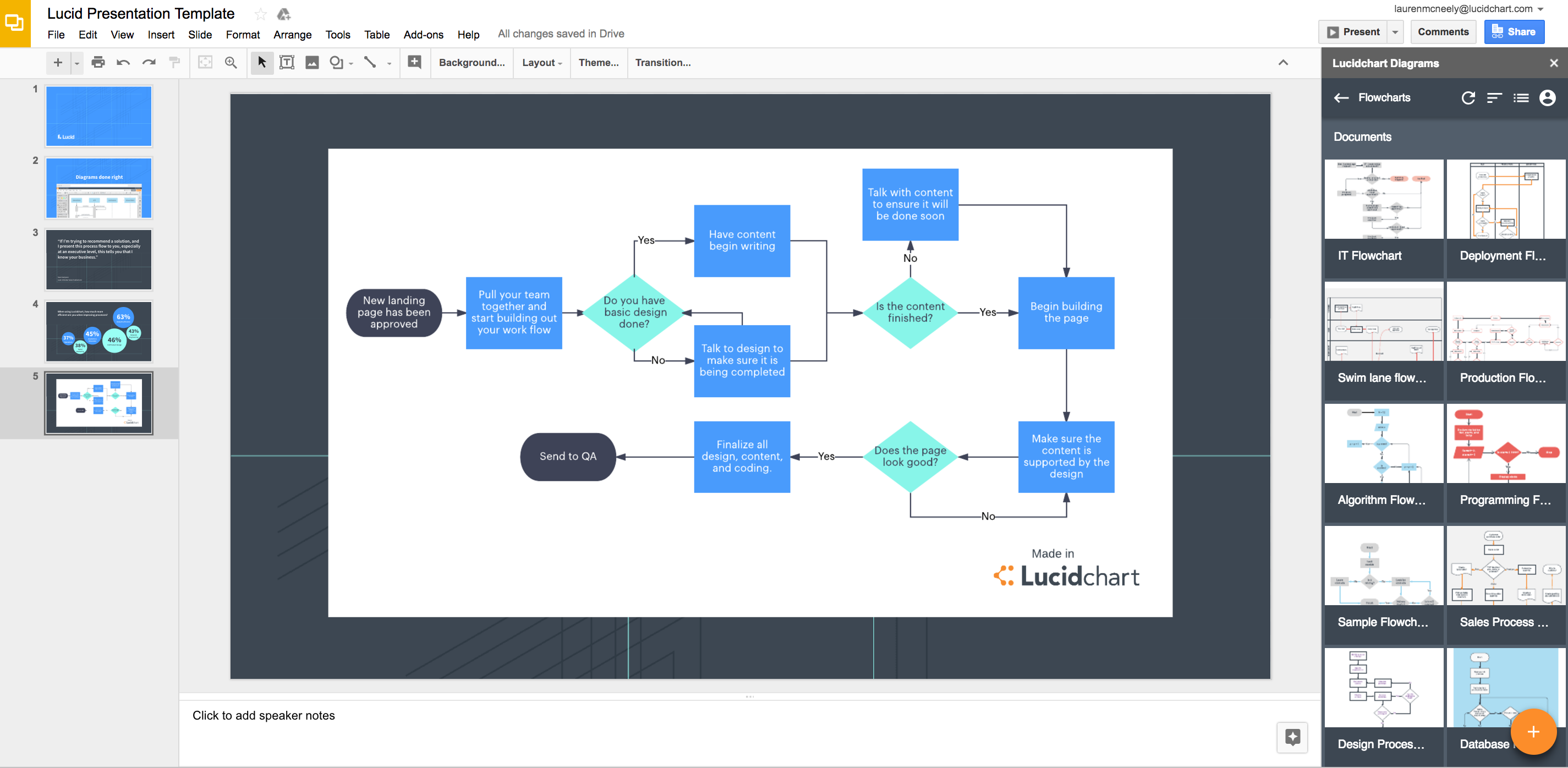 Lucidchart diagrams for Google Slides