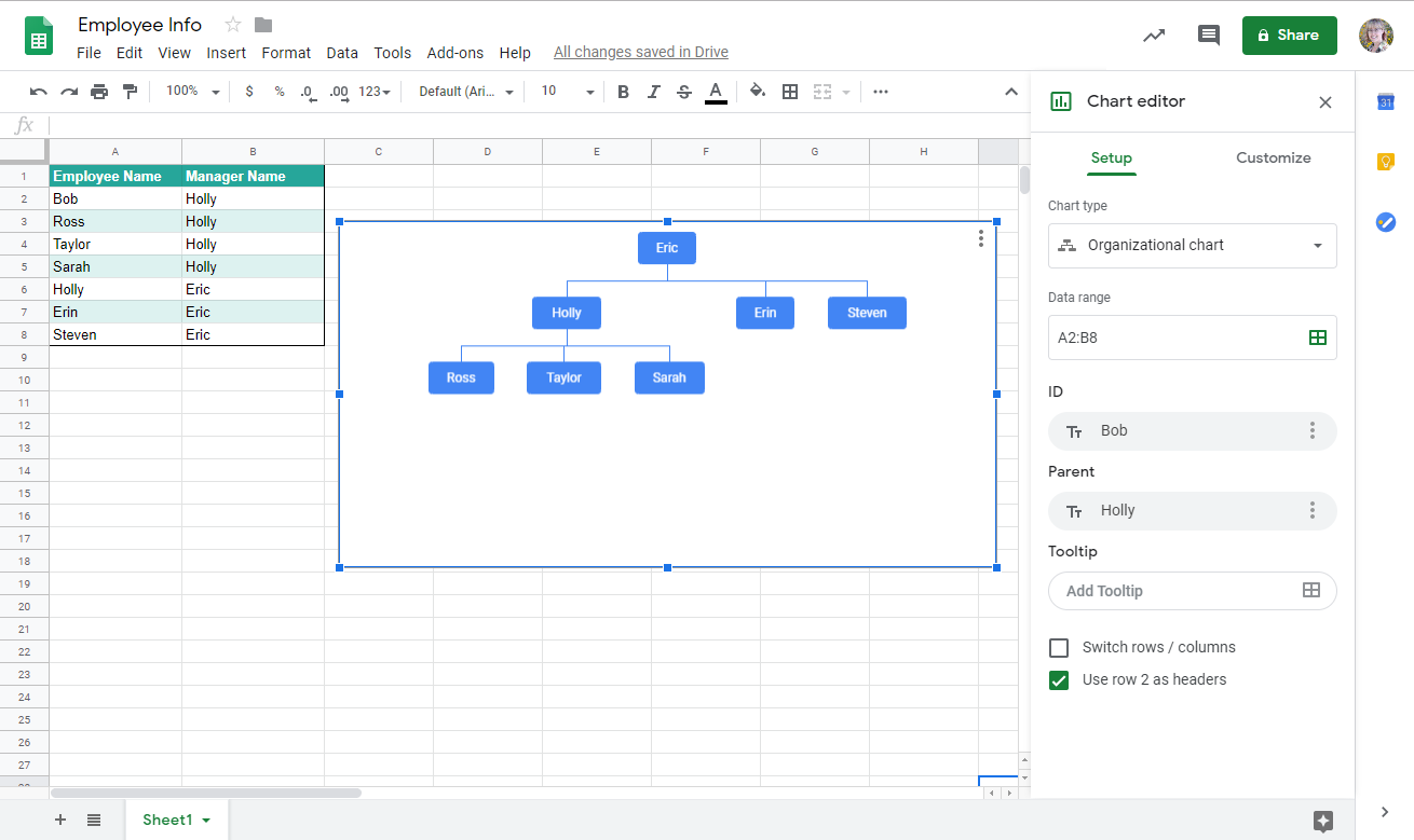 make org chart in google sheets