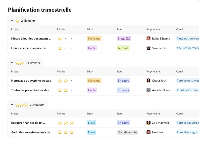 Un format simple pour planifier les projets à réaliser