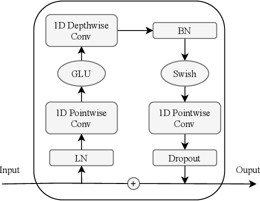 Convolution Module