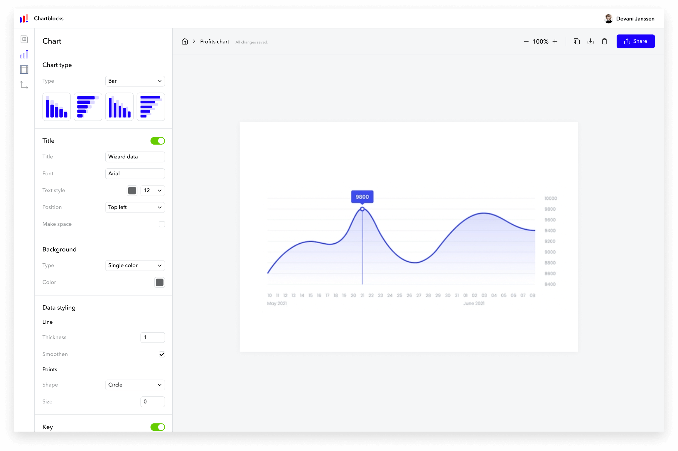 Online Chart Builder