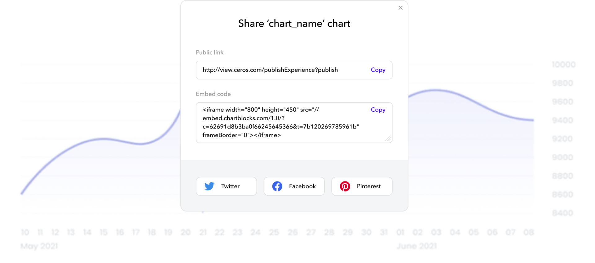 Share a Chart