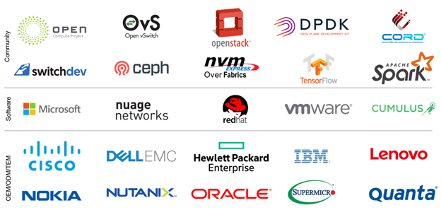 Graphic shows logos of multiple companies that support SmartNICs, sorted into community, software, and OEM/ODM/TEM bands.