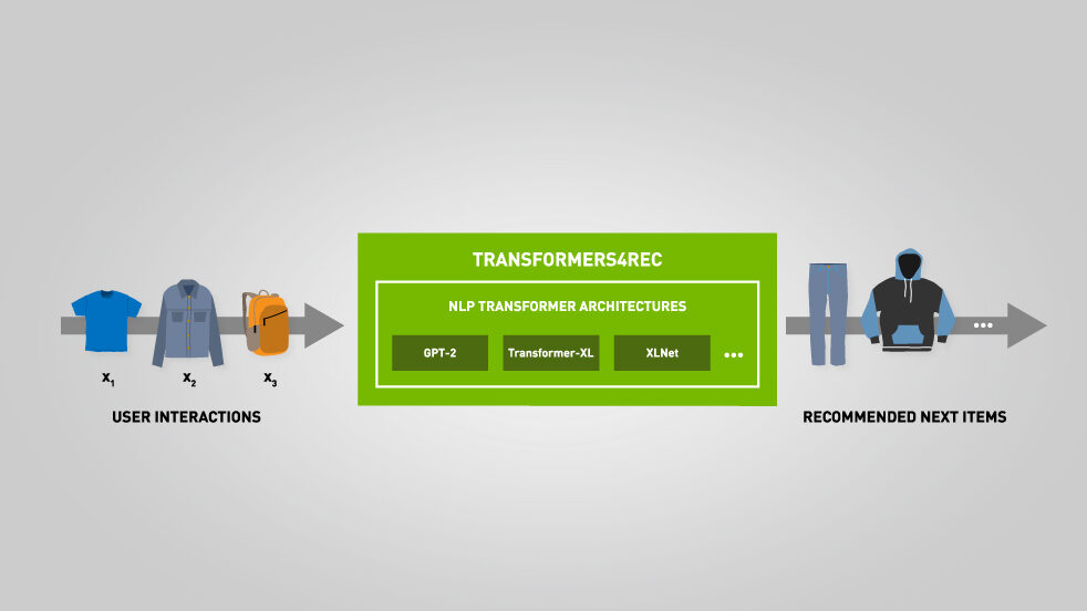 NVIDIA Merlin recommender workflow.