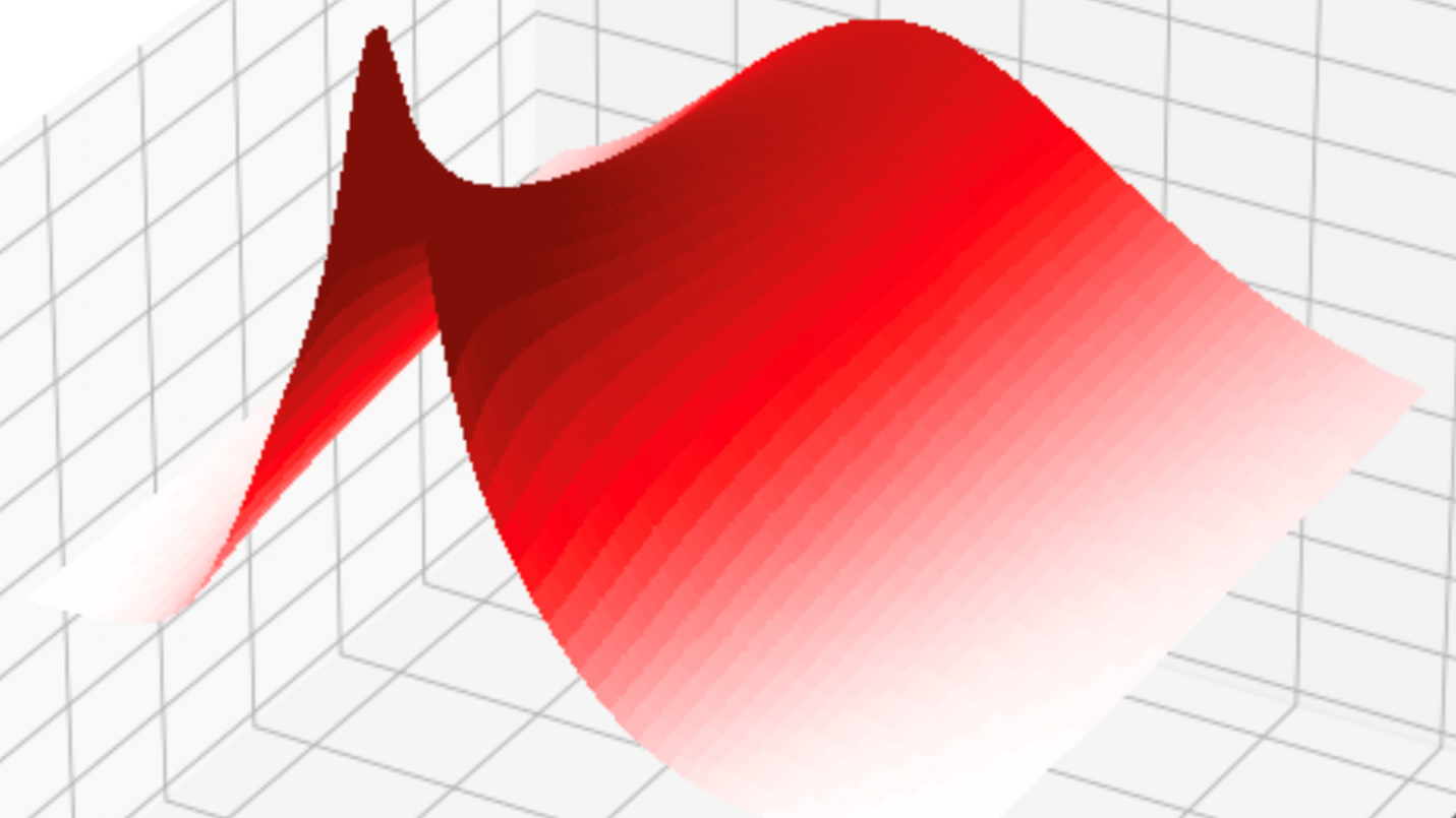 Decorative image of a profit/loss graph.