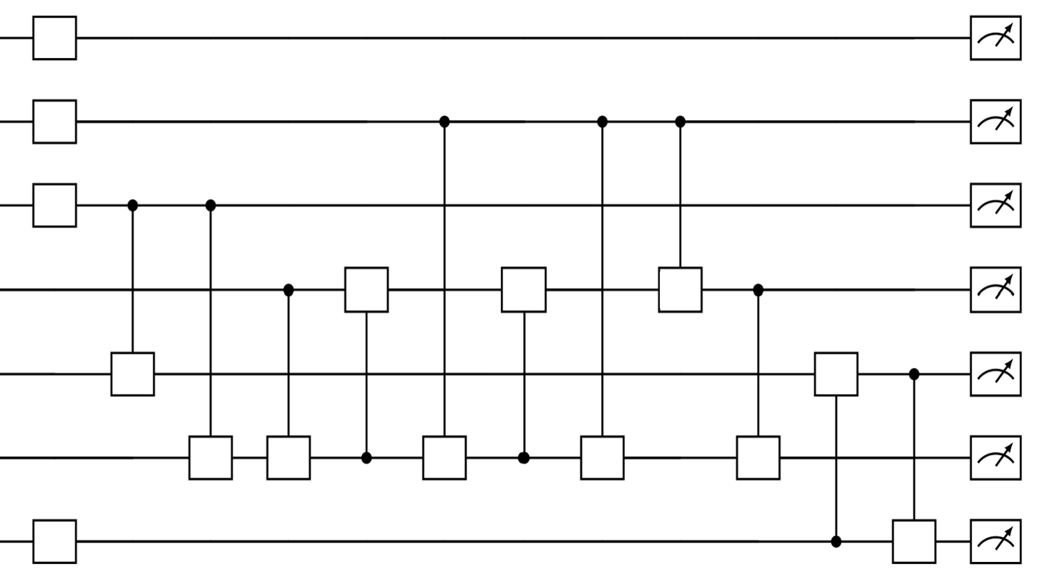 Image of a quantum circuit diagram.