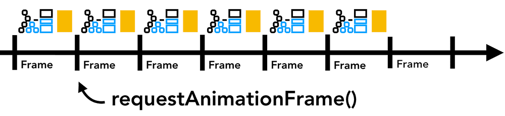 リクエストのアニメーション フレーム