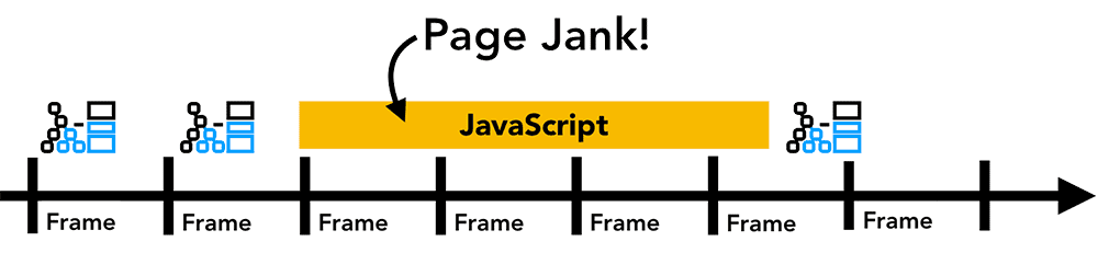 jage jank par JavaScript