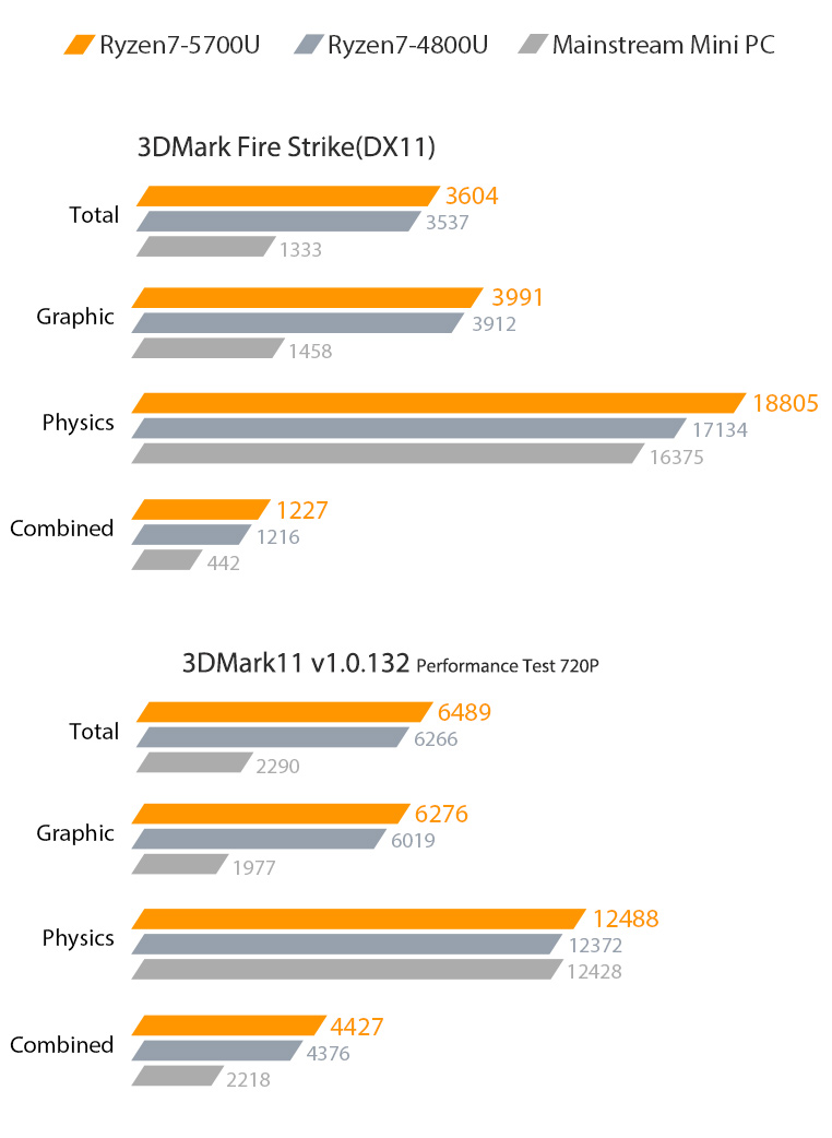 Serious graphics chart