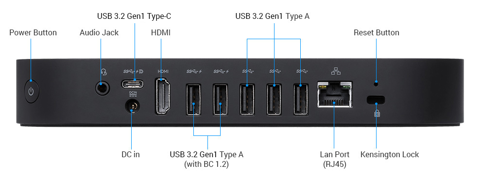 I/O Ports