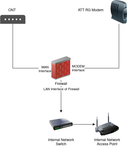 ../_images/diagram-auth-bridge.png