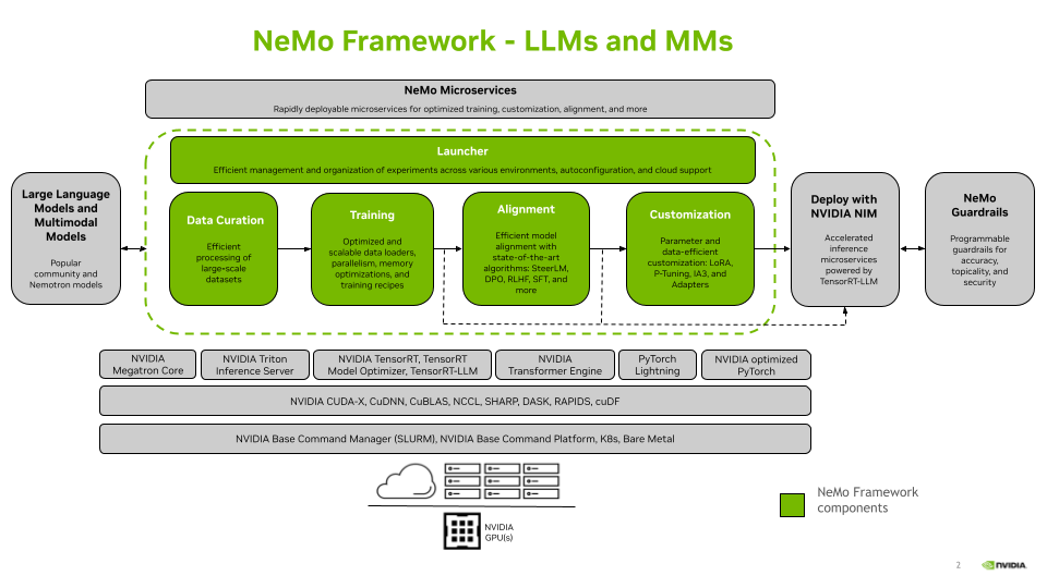 _images/nemo-llm-mm-stack.png