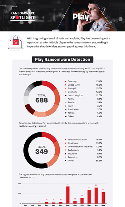 View infographic of 