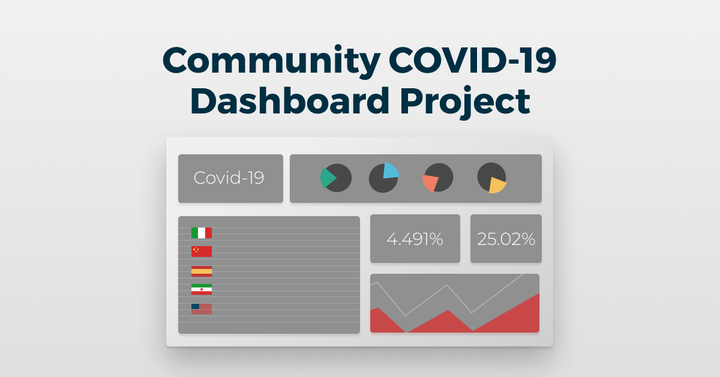 covid dashboard