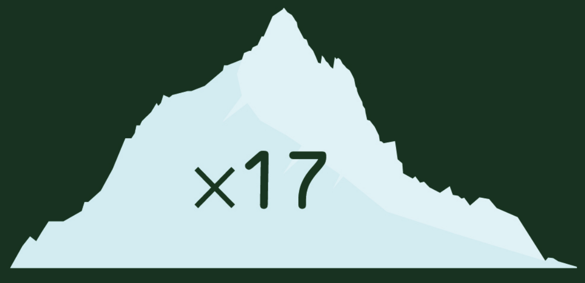 In 2016, 44.7 million metric tons of e-waste was generated. This is estimated to be equivalent to 4,500 Eiffel Towers, which, when stacked, is 17 times higher than Mount Everest. (Image from KDE published under a CC-BY-SA-4.0 license. Design by Anita Sengupta.)