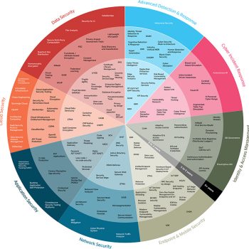 Eviden-Cybersecurity-Tech-Radar-pie-chart-2023