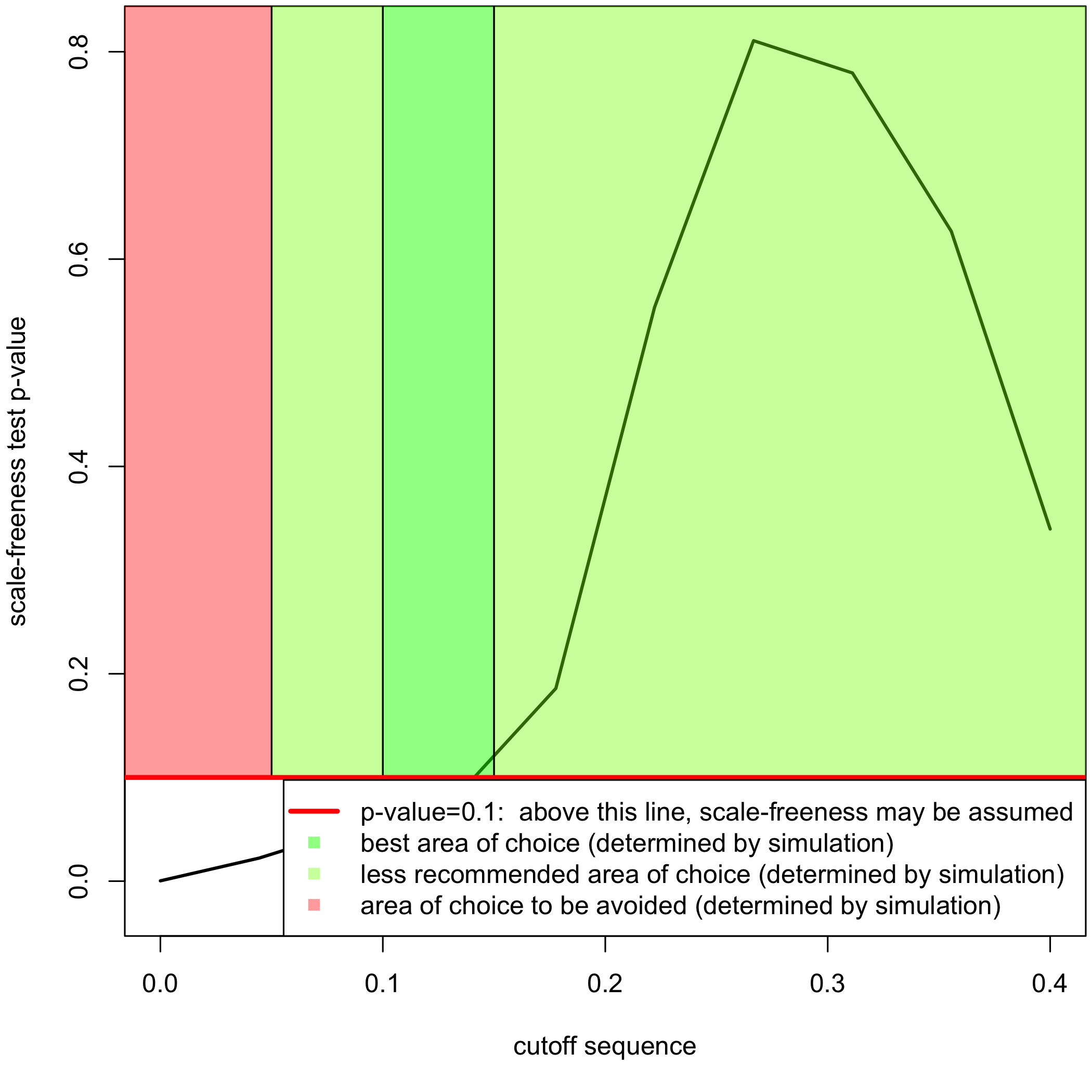 plot of chunk cutoff