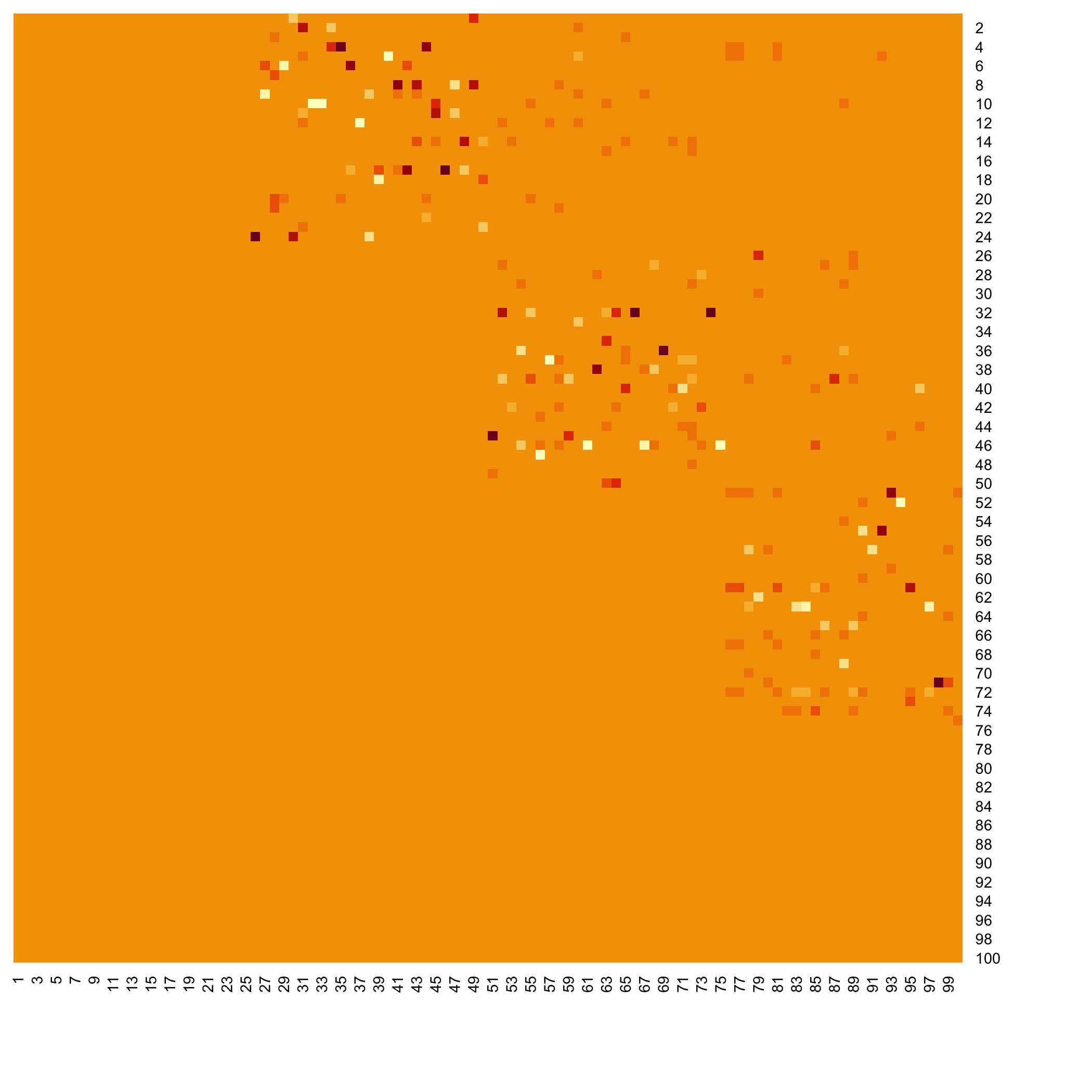 plot of chunk heatresults