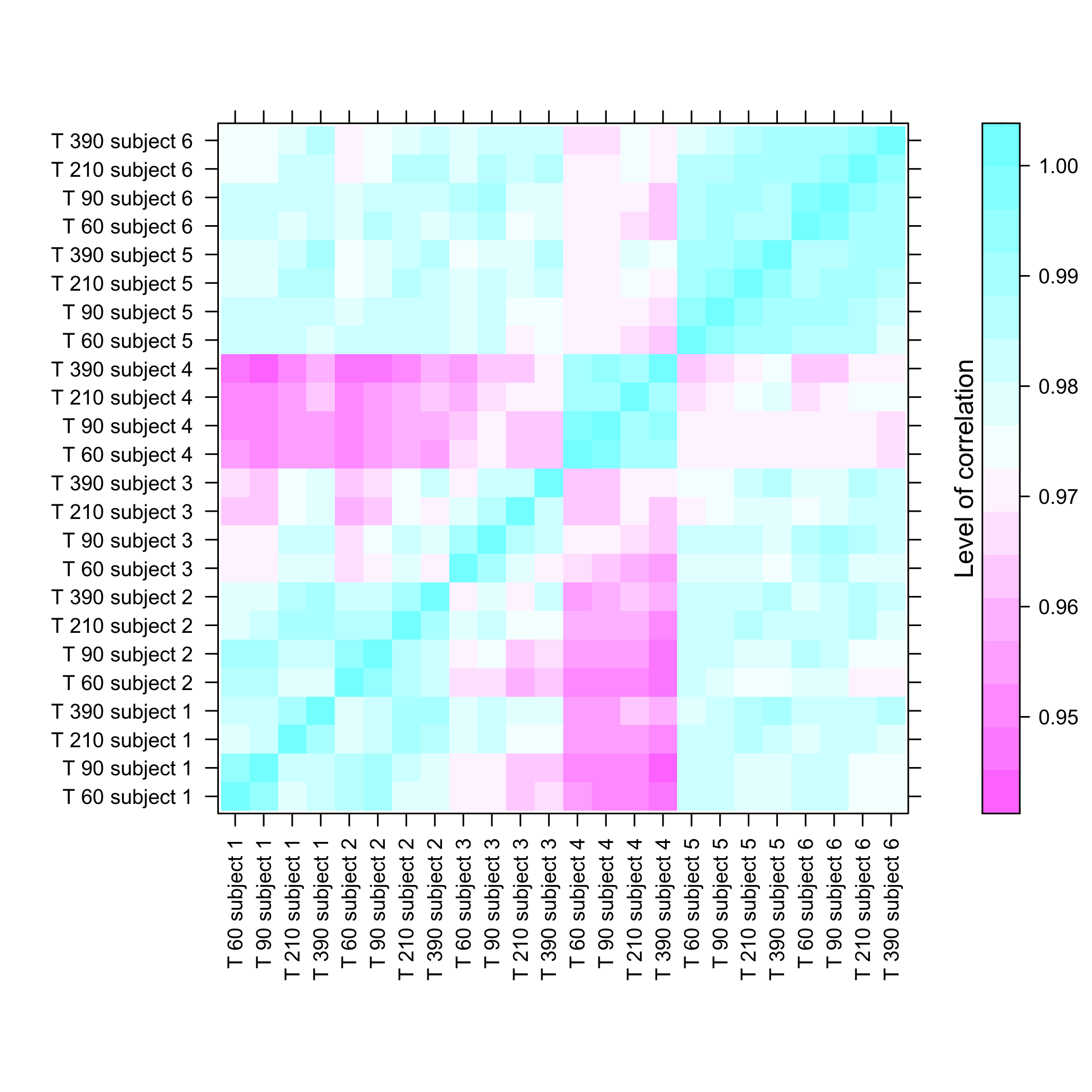 plot of chunk plotmicroarrayclass