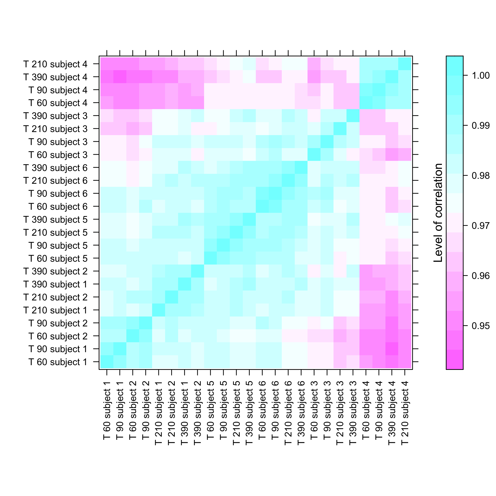 plot of chunk plotmicroarrayclass