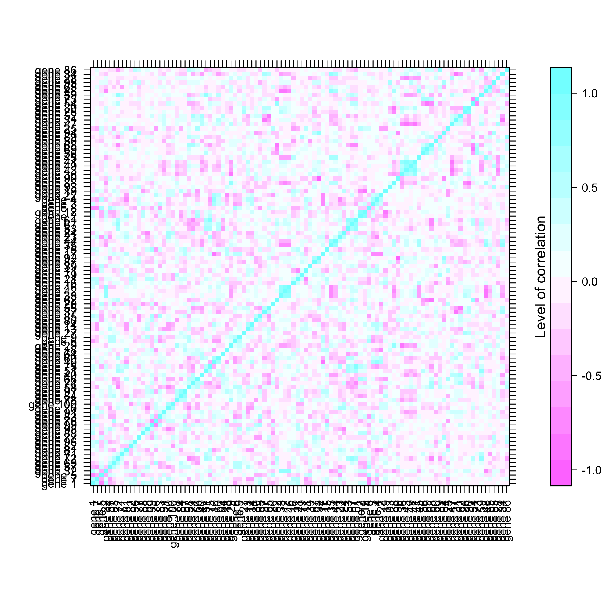 plot of chunk summarysimuldata