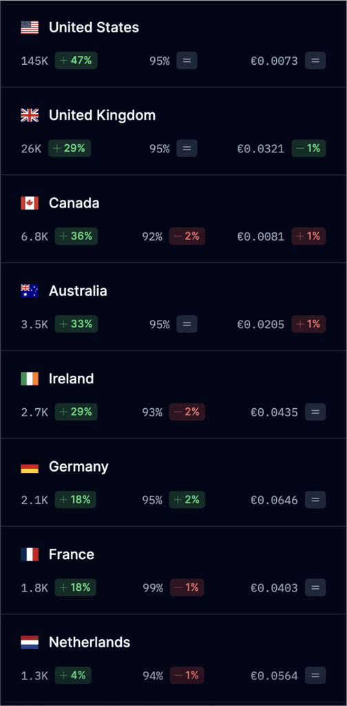 prelude dashboard costs