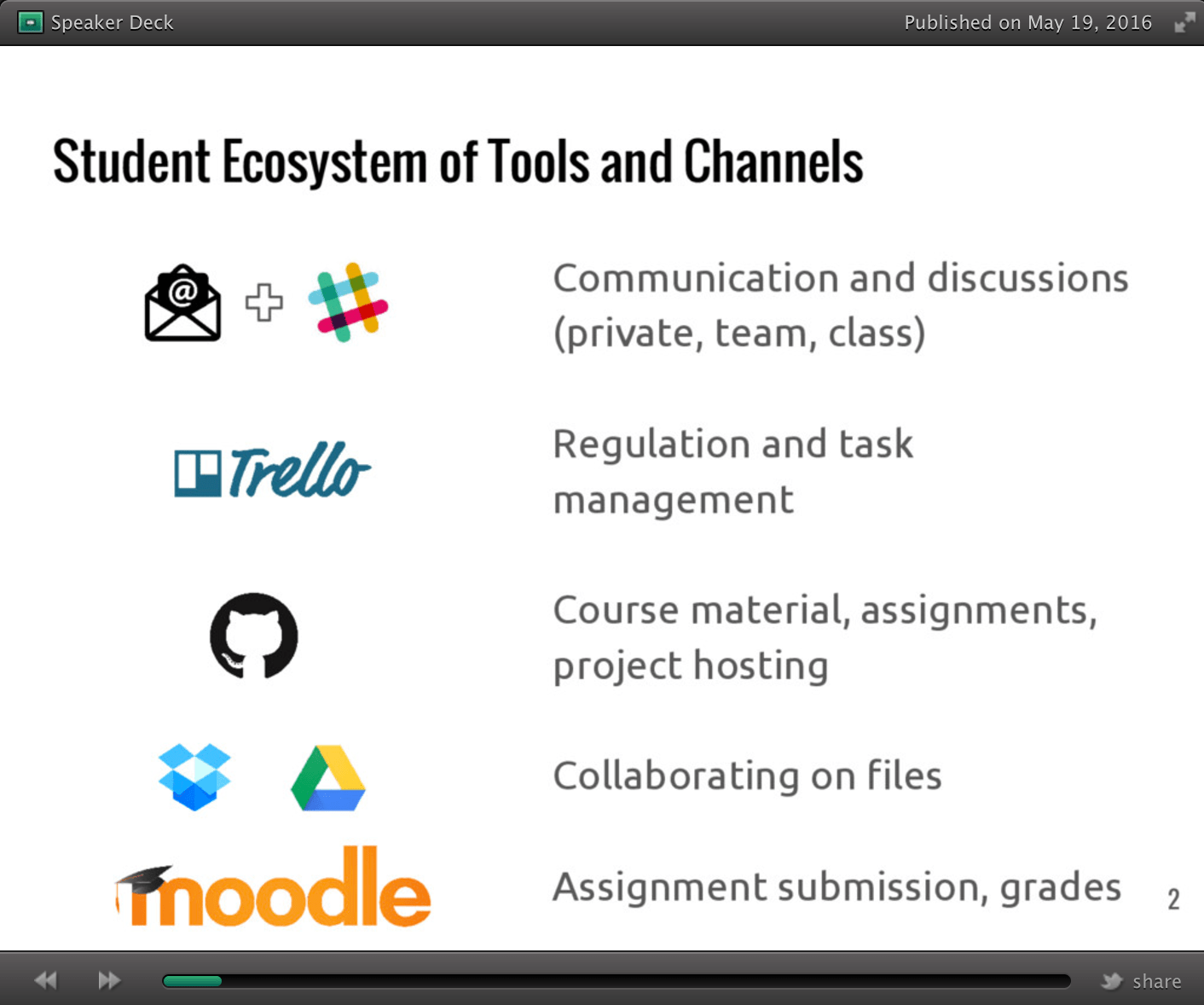 Student reflections on tools ecosystem