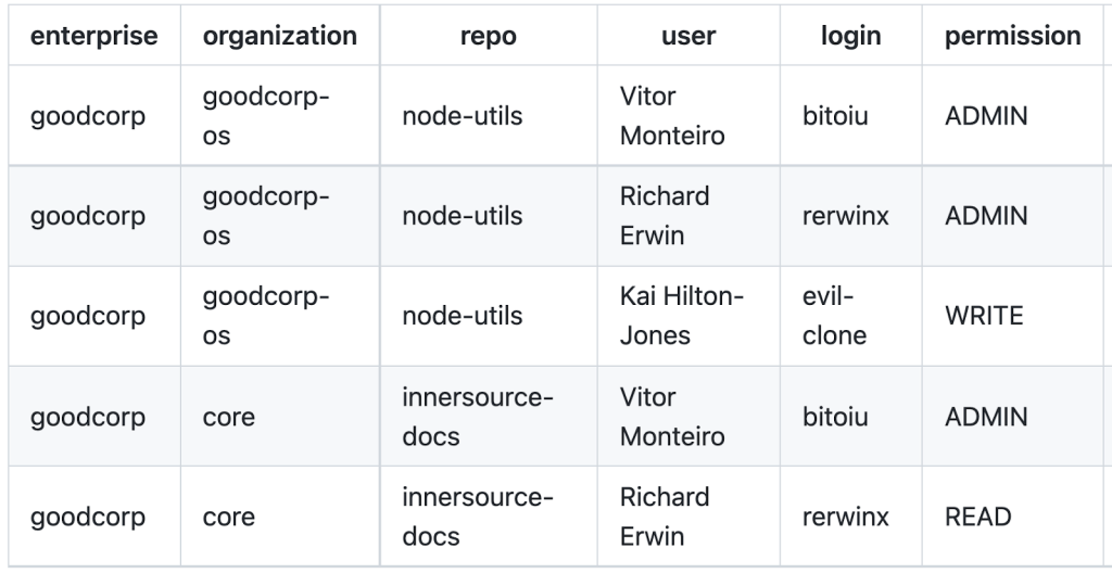 Screenshot of org-audit-action in use