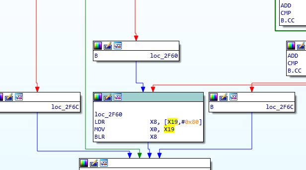 Disassembly around info->rewindFunction