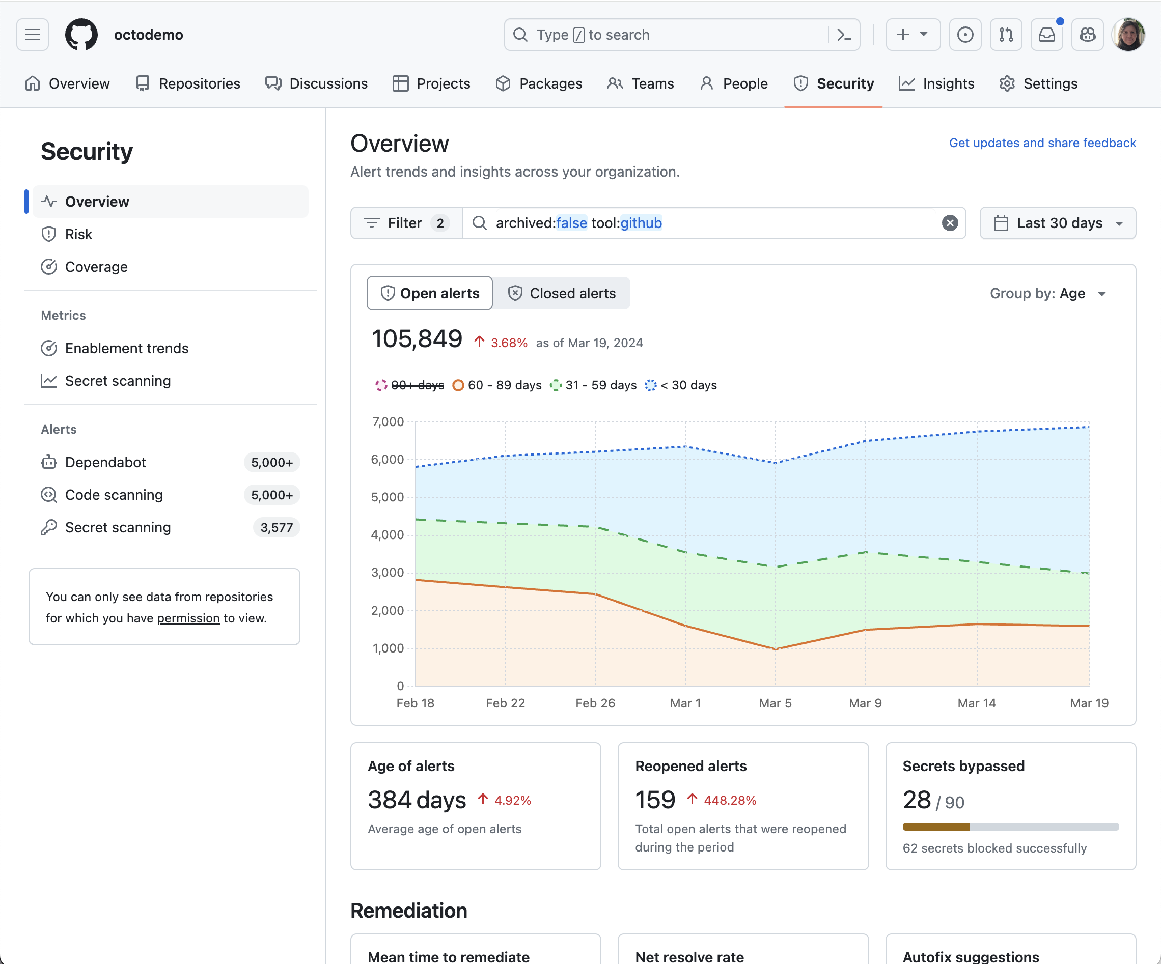 Organization-level overview dashboard on the security tab