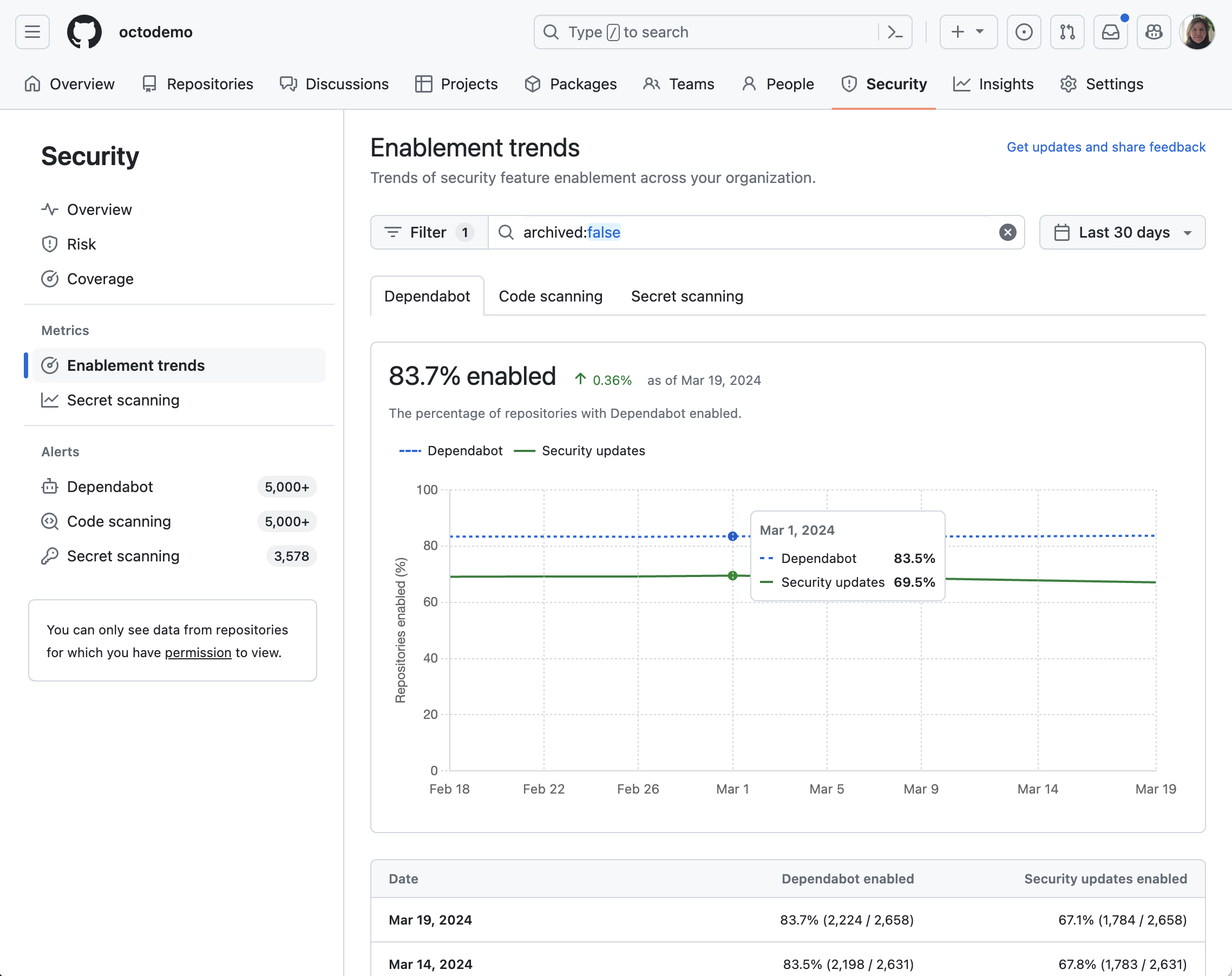 Organization-level enablement trends report