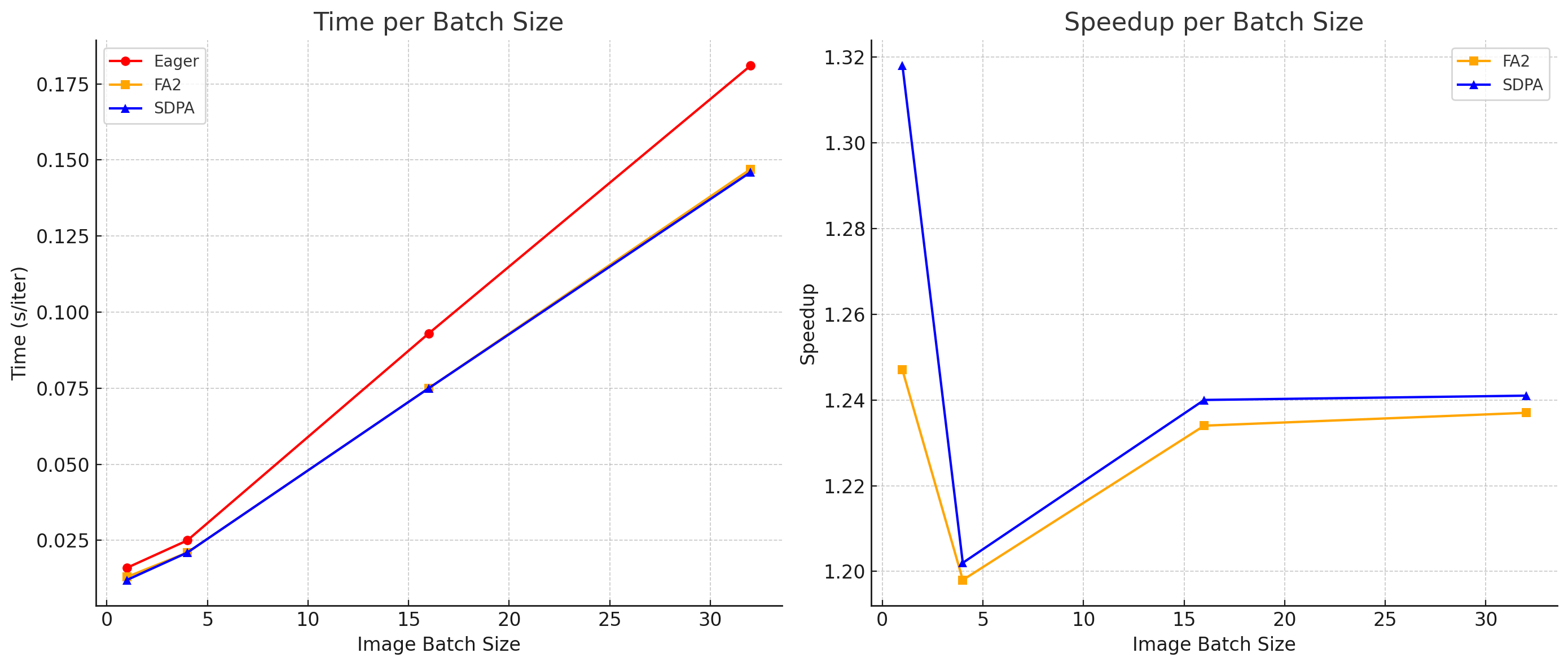 clip_image_model_viz_3