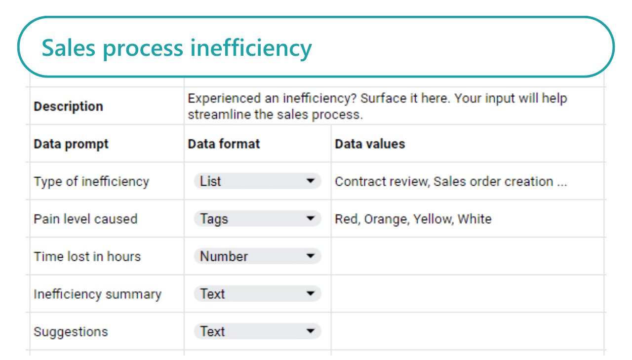 Groopit Competitive Intelligence Solution Integrations