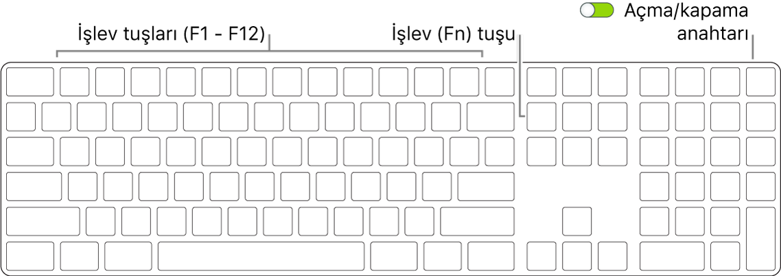 Klavyenin sol alt köşesinde İşlev (Fn) tuşunu ve sağ üst köşesinde açma/kapama anahtarını gösteren Magic Keyboard.