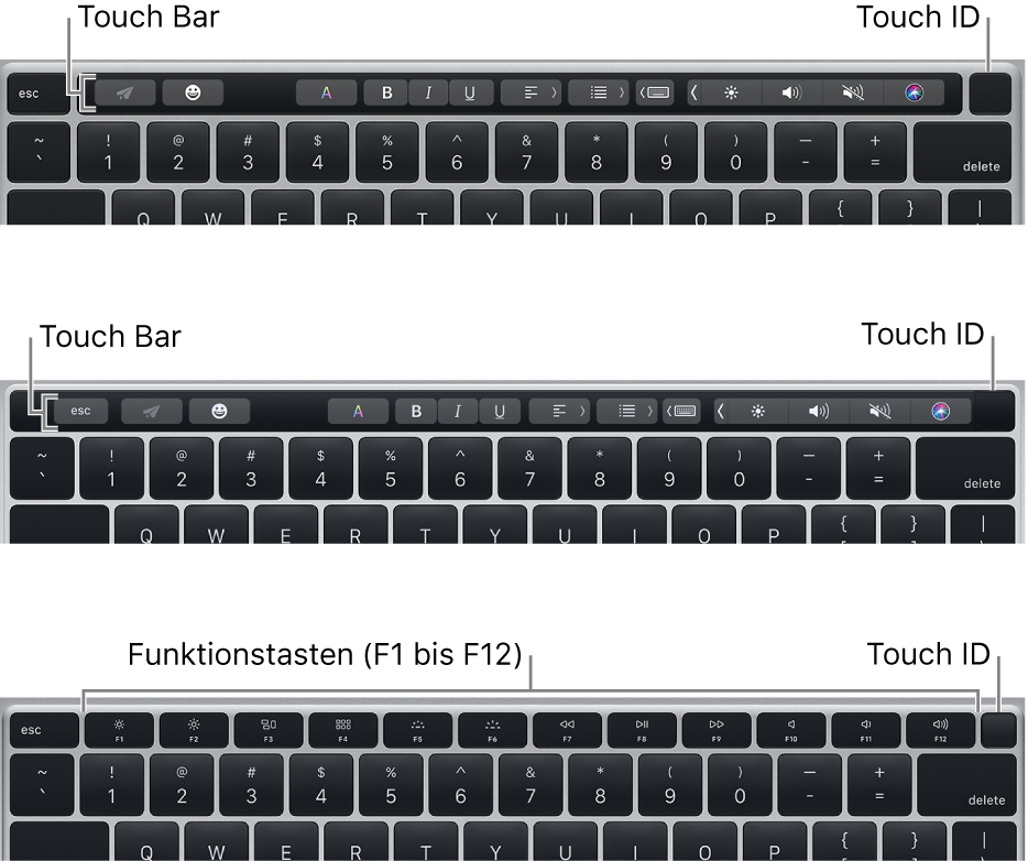 Die Touch ID befindet sich oben rechts auf der Tastatur.