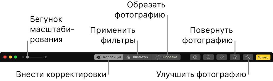 Панель инструментов редактирования с бегунком масштабирования и кнопками для внесения корректировок, добавления фильтров, а также обрезки, поворота и улучшения фотографий.