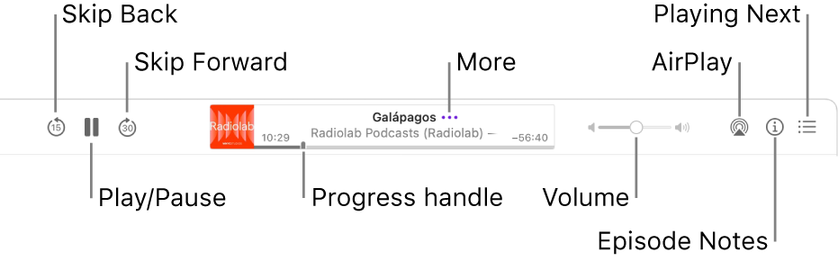 The top of the Podcasts window, showing an episode playing and the playback controls: Skip Back, Pause, Skip Forward, the progress handle, More, Volume, AirPlay, Episode Notes and Playing Next.