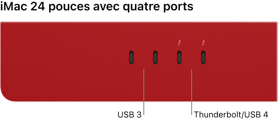 Un iMac avec deux ports Thunderbolt 3 (USB-C) sur la gauche et deux ports Thunderbolt/USB 4 sur la droite.