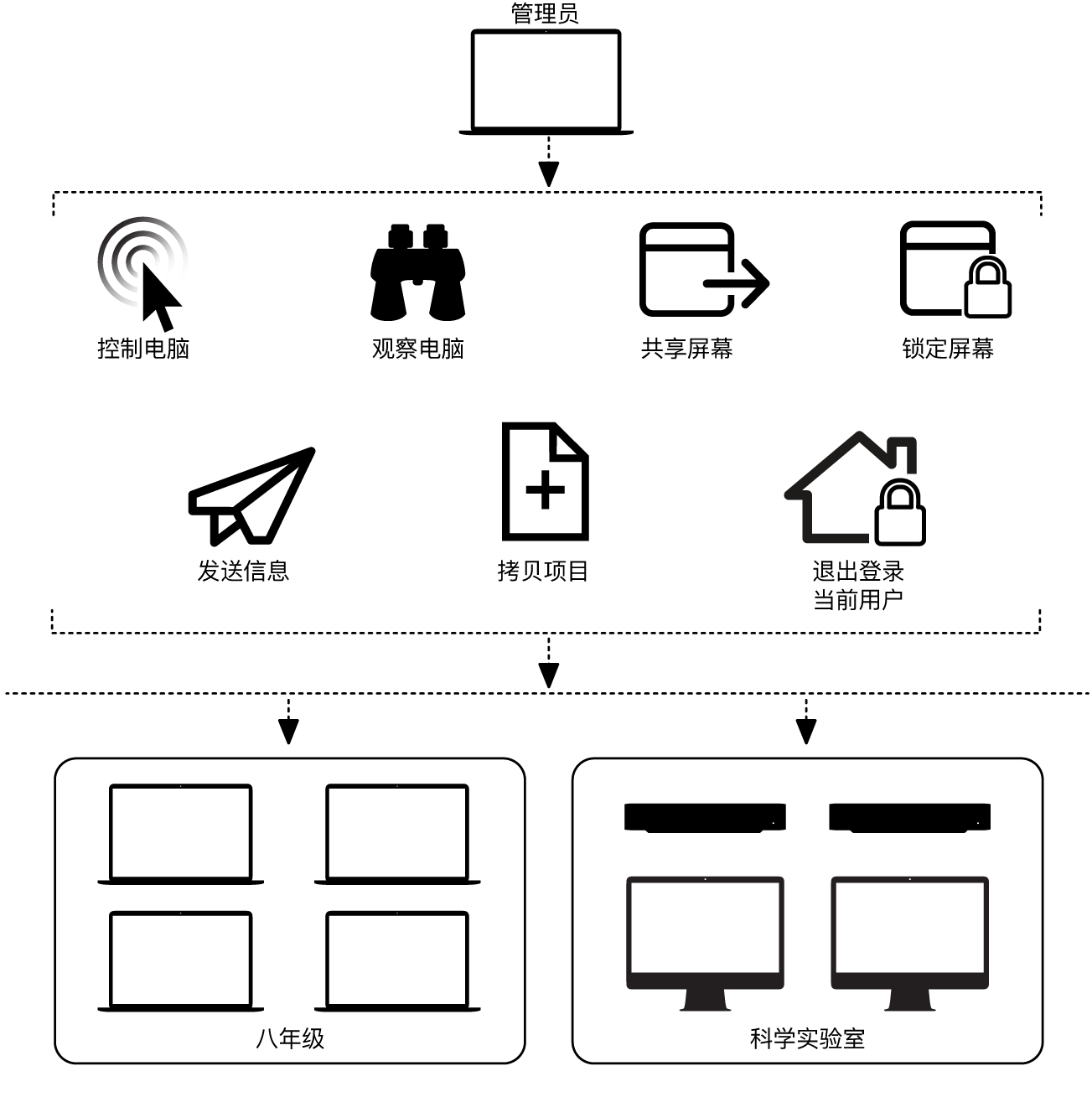 与用户互动