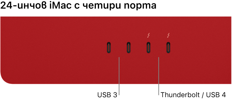 iMac, показващ два Thunderbolt 3 (USB-C) порта вляво и два Thunderbolt / USB 4 порта вдясно от тях.