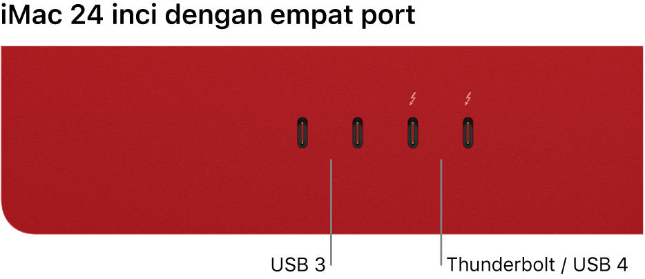 iMac menampilkan dua port Thunderbolt 3 (USB-C) di kiri dan dua port Thunderbolt / USB 4 di kanan.