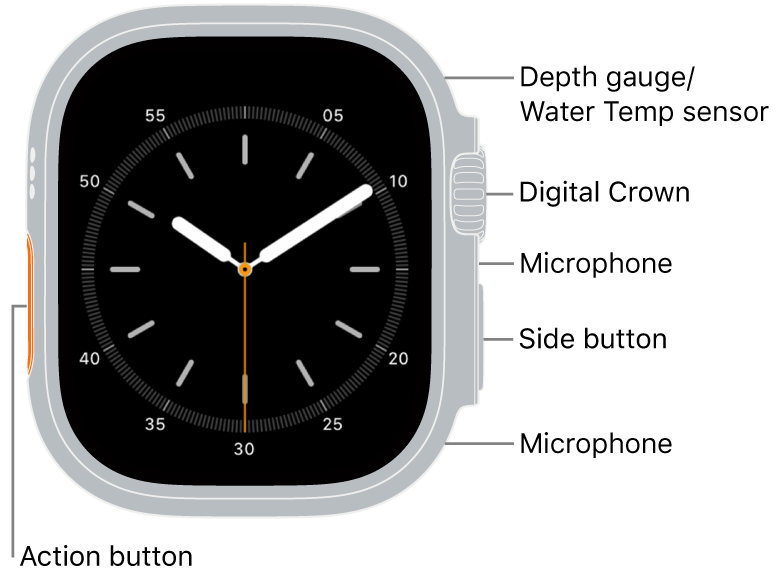 The front of Apple Watch Ultra, with the display showing the watch face, and the Depth gauge/Water Temperature sensor, Digital Crown, microphone, side button, and another microphone from top to bottom on the side of the watch.