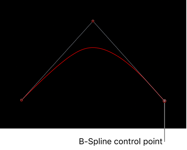 Canvas showing B-Spline control point