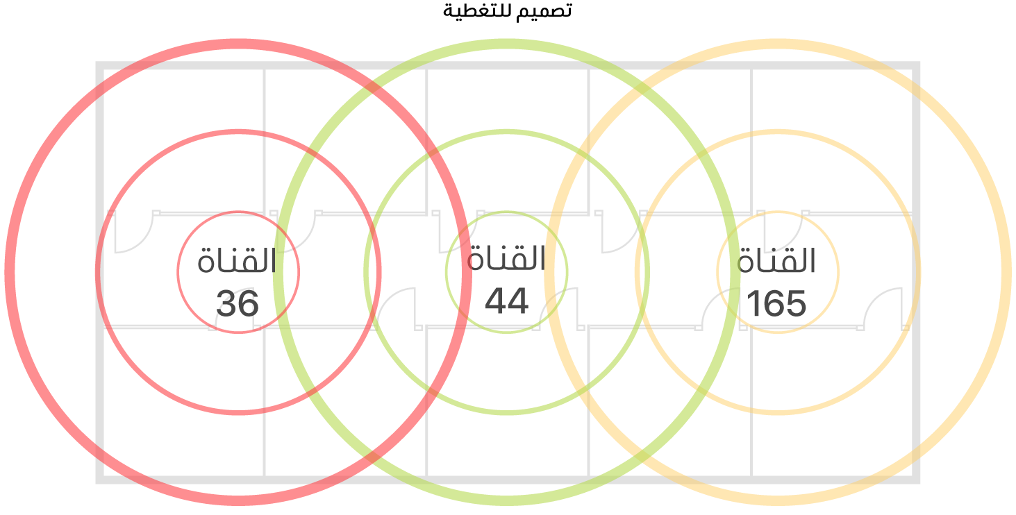 مثال على تصميم Wi-Fi للتغطية.