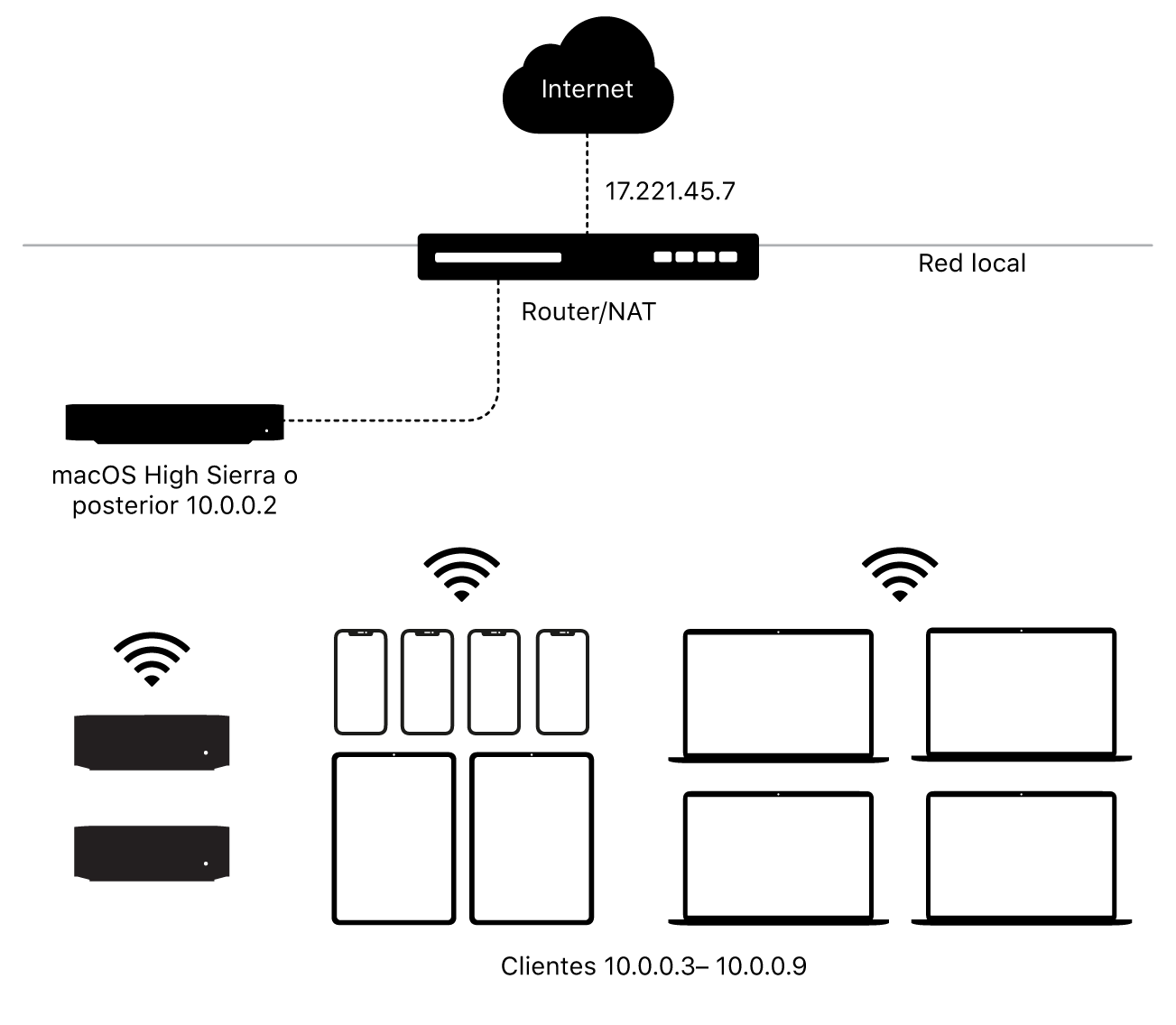 Un diagrama mostrando una caché de contenido con una sola subred.