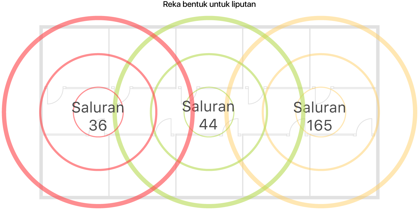 Contoh reka bentuk Wi-Fi untuk liputan.