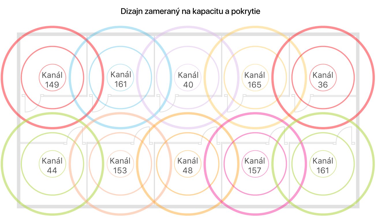 Príklad návrhu Wi-Fi siete s dôrazom na pokrytie a kapacitu.